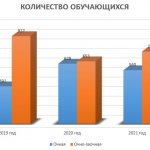 Образовательный процесс