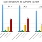 Образовательный процесс