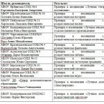 Рождественский фестиваль – 2025